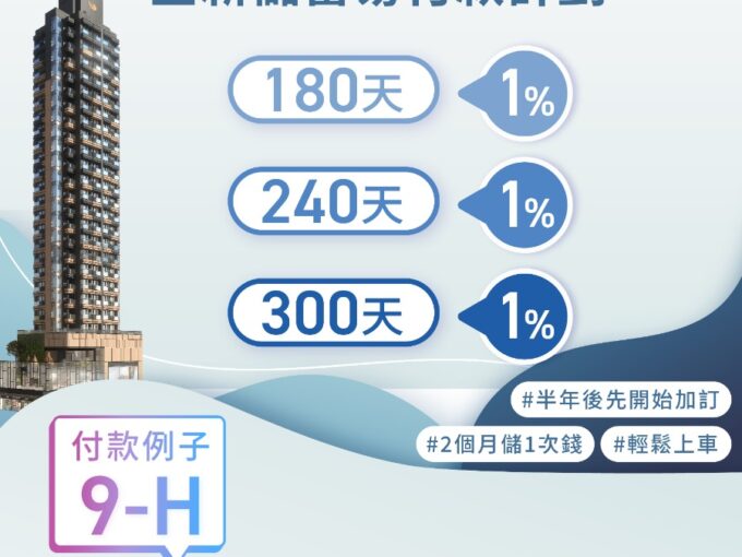 市區新盤 新PAYMENT 8%睇到尾仲要可以0首期 收租投資回報極高 - 元朗屋網 28YuenLong.com